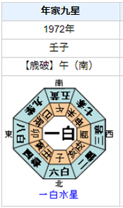 似鳥昭雄さんの性格・運気・運勢とは？