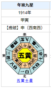 佐伯矩の性格・運気・運勢とは？