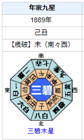 津田梅子の性格・運気・運勢とは？
