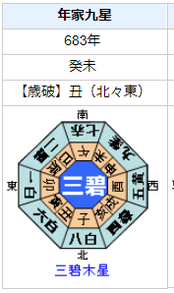 武則天の性格・運気・運勢を占ってみると