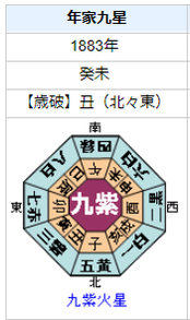 徳川昭武の性格・運気・運勢とは？