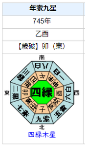 楊貴妃の性格・運気・運勢とは？