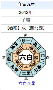 吉谷彩子さんの性格・運気・運勢とは？