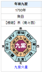 シャルル＝アンリ・サンソンの性格・運気・運勢とは？