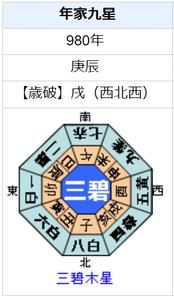 円融天皇の性格・運気・運勢とは？