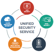 Censornet - USS Unified Security Solution