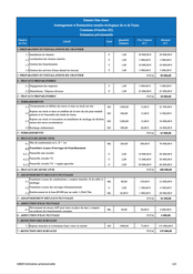 Annexe : estimation prévisionnelle