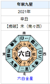 笠原秀幸さんの性格・運気・運勢とは?