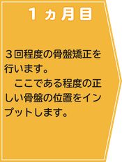 一ヵ月目には３回程度施術