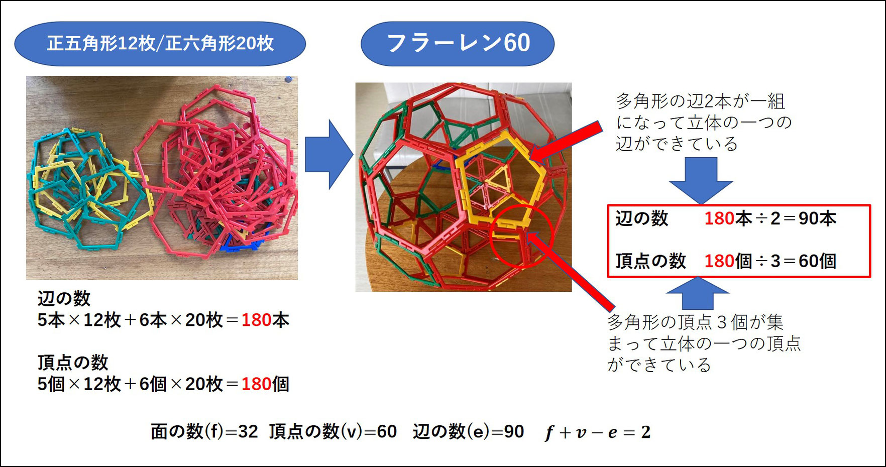 正多面体の頂点と辺の数を求める しもまっちハイスクール 正多面体の頂点と辺の数を求める しもまっちハイスクール
