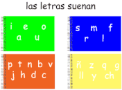 Las letras que suenan