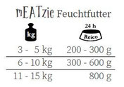 mEATzie Lachs & Shrimps Feuchtfutter von REICO Futterempfehlung.