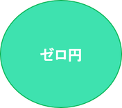 通信費