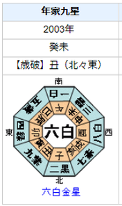 浅野忠信さんの性格・運気・運勢とは？