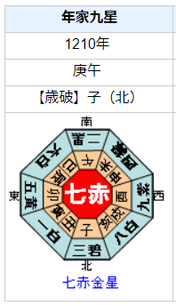 土御門天皇の性格・運気・運勢とは？