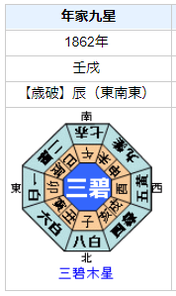 大久保利通の性格・運気・運勢とは？