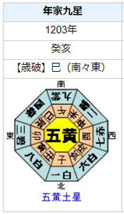 源頼家の性格・運気・運勢とは？