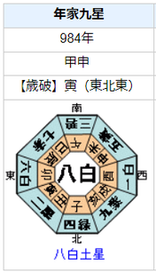 円融天皇の性格・運気・運勢とは？