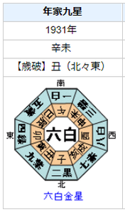 大倉喜七郎の性格・運気・運勢は？