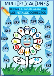 Resolver las multiplicaciones