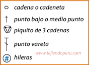 Cómo tejer el punto malla con piquitos a crochet