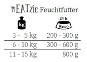 mEATzie Ente & Käse REICO Feuchtfutter für Katzen.
