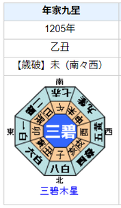 源実朝の性格・運気・運勢とは？