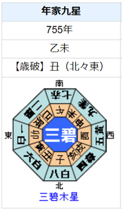 楊貴妃の性格・運気・運勢とは？