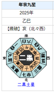 【引退】西内まりやさんの性格・運気・運勢とは?