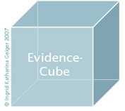 Der Evidence-Cube