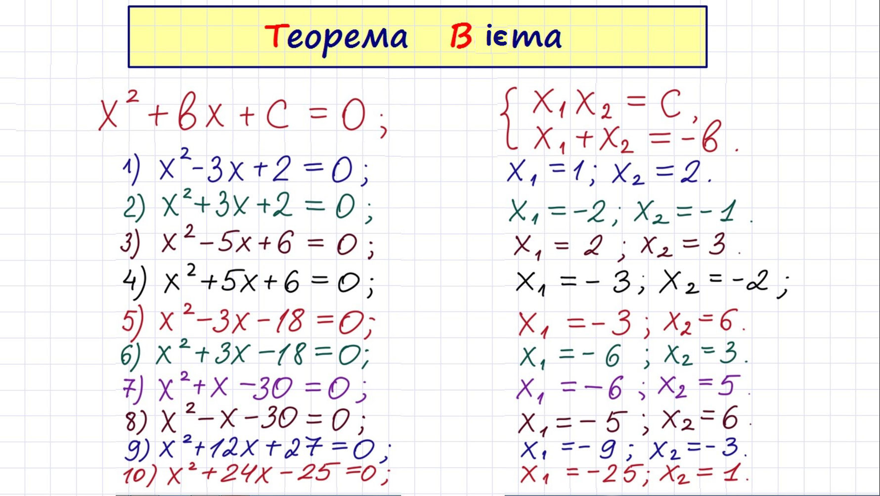 Математика 8 класс 150. Уравнения на теорему Виета. Решение квадратных уравнений по теореме Виета. Теорема Виета для квадратного уравнения. Решение квадратных уравнений теорема Виета 8 класс.