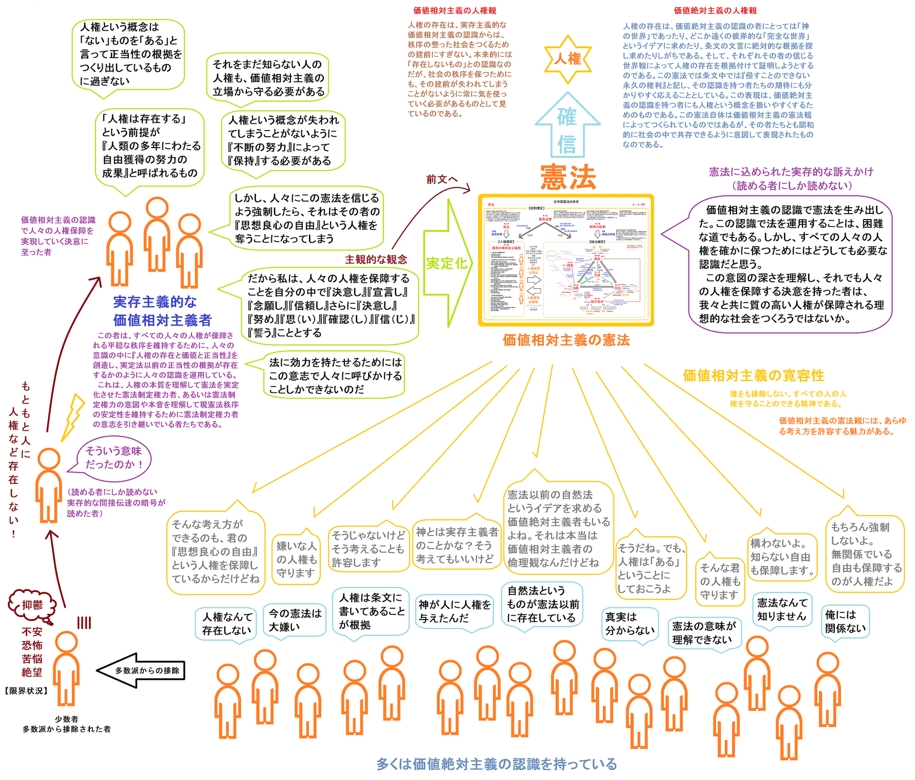 前文の世界観