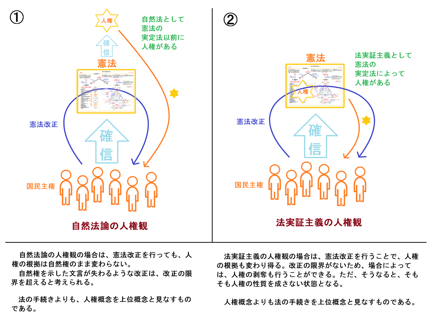 人権という合意