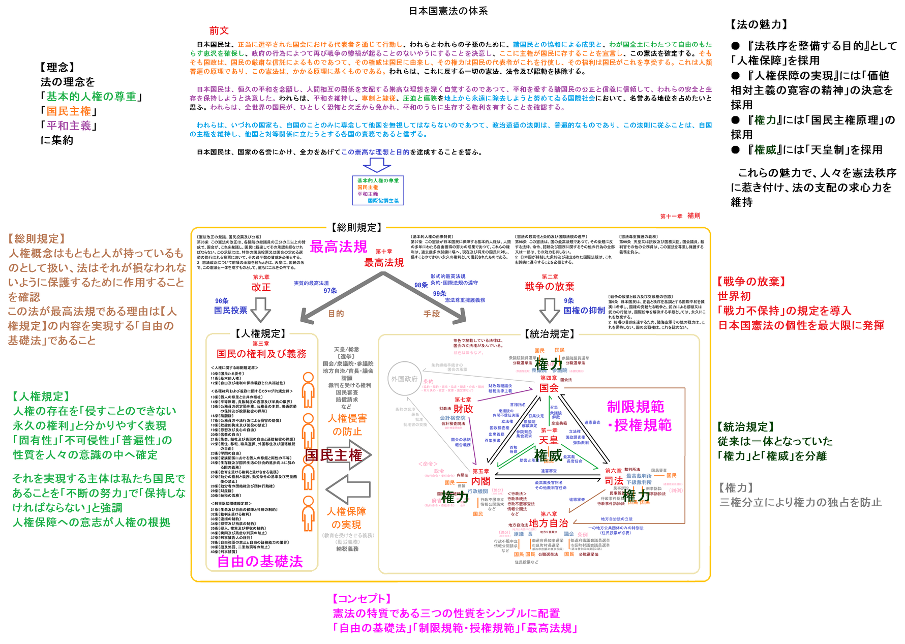 人権と憲法のQ＆A