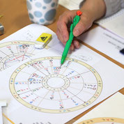 福井ホロスコープ占星術福井占い