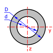 Area Moment Of Inertia Section Modulus Calculator Formulas Johannes Strommer