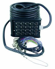 Multicore