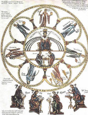 Septem artes liberales, Abbildung aus dem 'Hortus Deliciarum' der Herrad von Landsberg, um 1185 