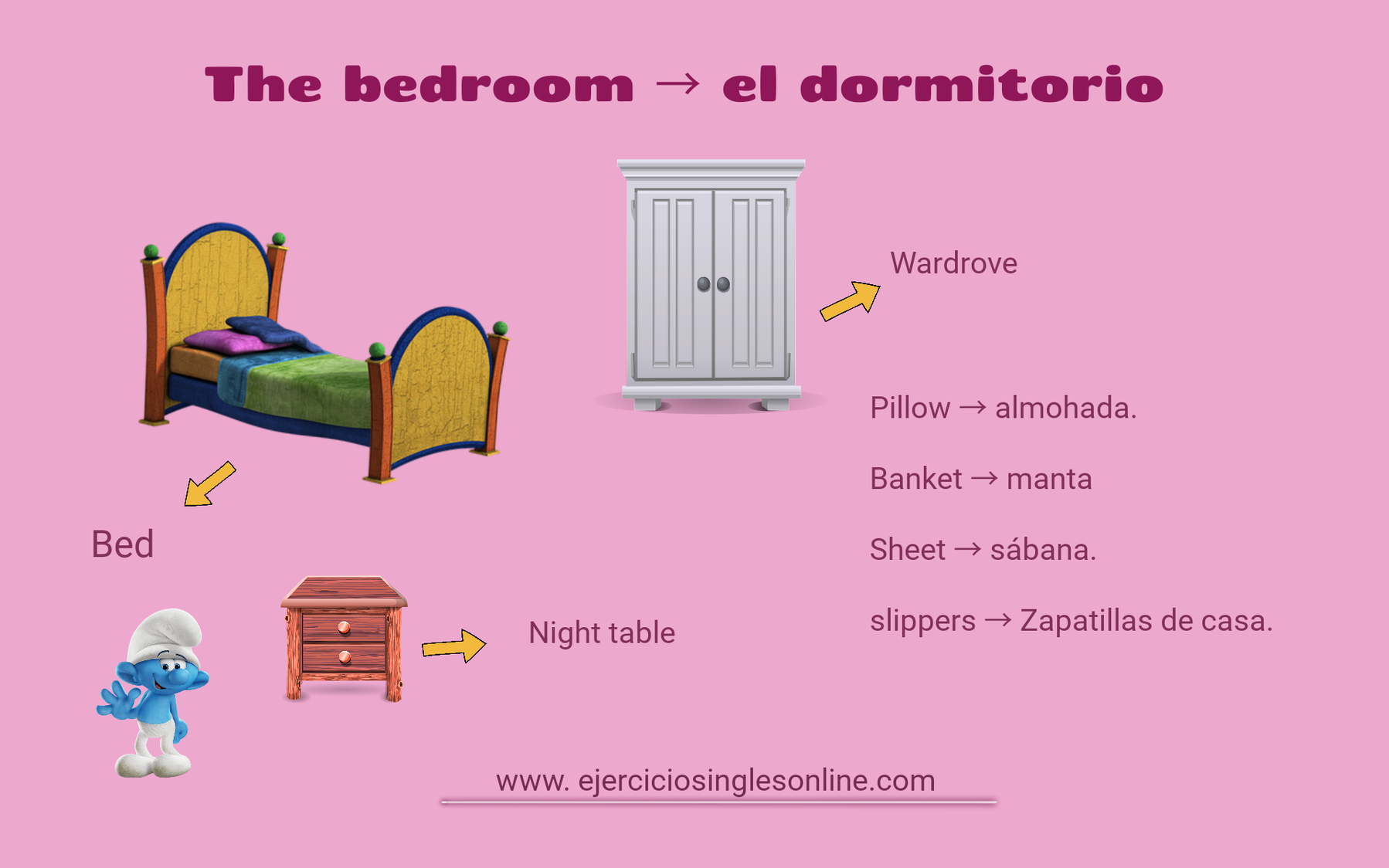 Compañero De Cuarto En Ingles La habitación en inglés - Ejercicios inglés online