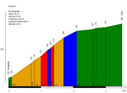 Altimetria Monticino