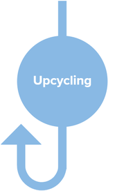 Upcycling Projekte und Unterstützung