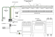  löschsystem für fettbrände bei fritteusen ansul amerex