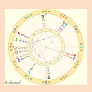 福井占いホロスコープ