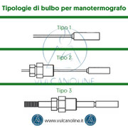 Tipologie di bulbo per manotermografo