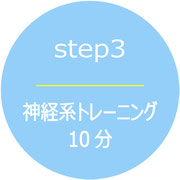 神経系トレーニング