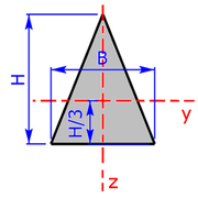 Area Moment Of Inertia Section Modulus Calculator Formulas Johannes Strommer