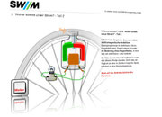 Q: www.swm.de