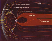 オーロラ発生原理、太陽風と地球の磁場シールド