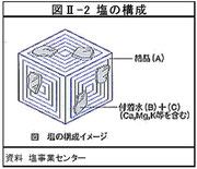 *クリックすると図が拡大します