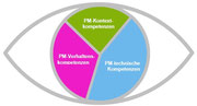 Eye of competence der IPMA